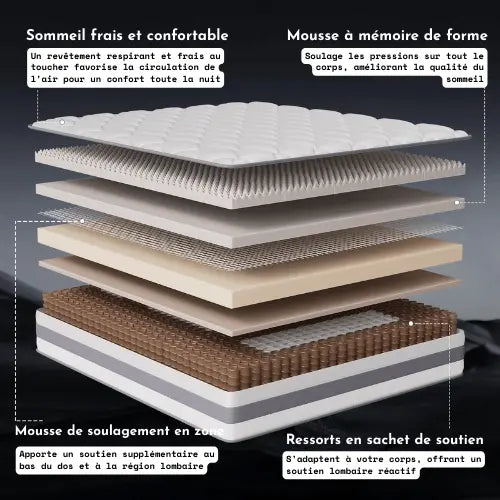 Enfin un matelas qui tient ses promesses, sans vous ruiner.